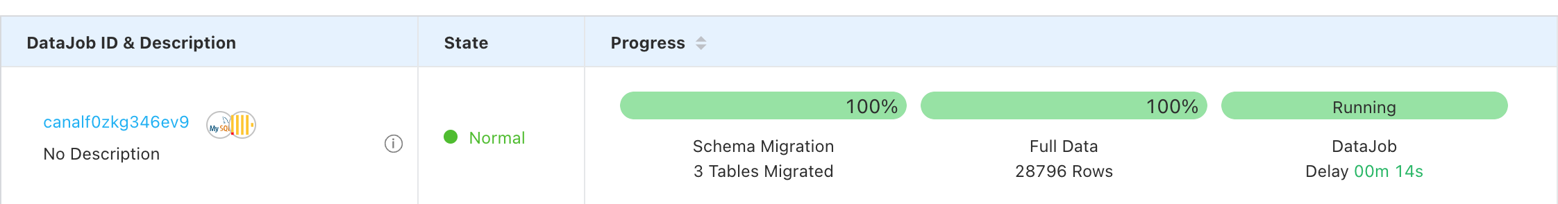 DataJob выполняется