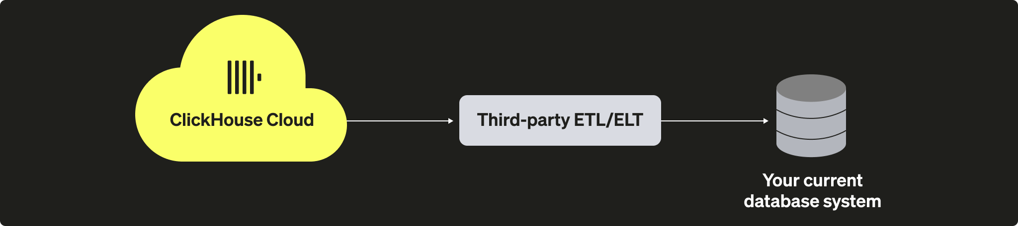 Миграция самоуправляемого ClickHouse